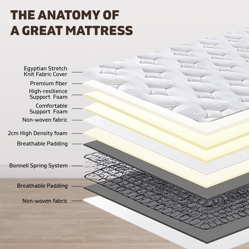 Buy Royal Sleep Queen Size Bed Mattress Memory Foam Bonnell Spring