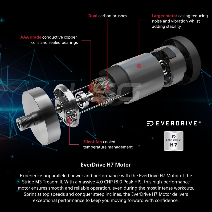 LSG Stride M3 Treadmill Home Cardio for Walking, Jogging & Running 20km/h Max Speed with 15 Automatic Incline Levels