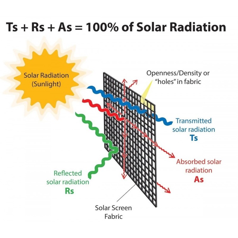 Buy Outdoor Roller Blind Awning with Aluminium Hood in Light Grey