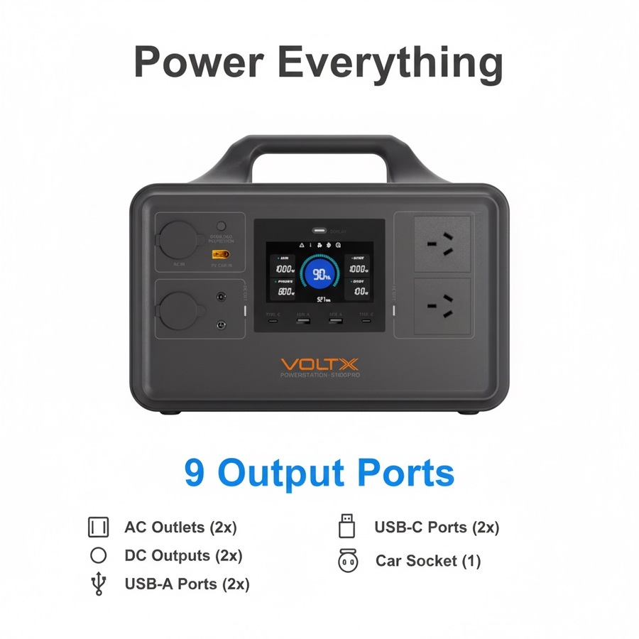 VoltX 3000W Total Portable Power Station Bundle 1800W + 1200W Backup Power