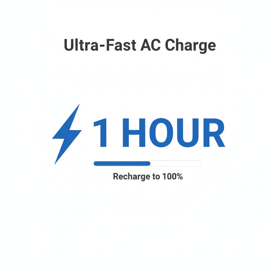 VoltX 3000W Total Portable Power Station Bundle 1800W + 1200W Backup Power