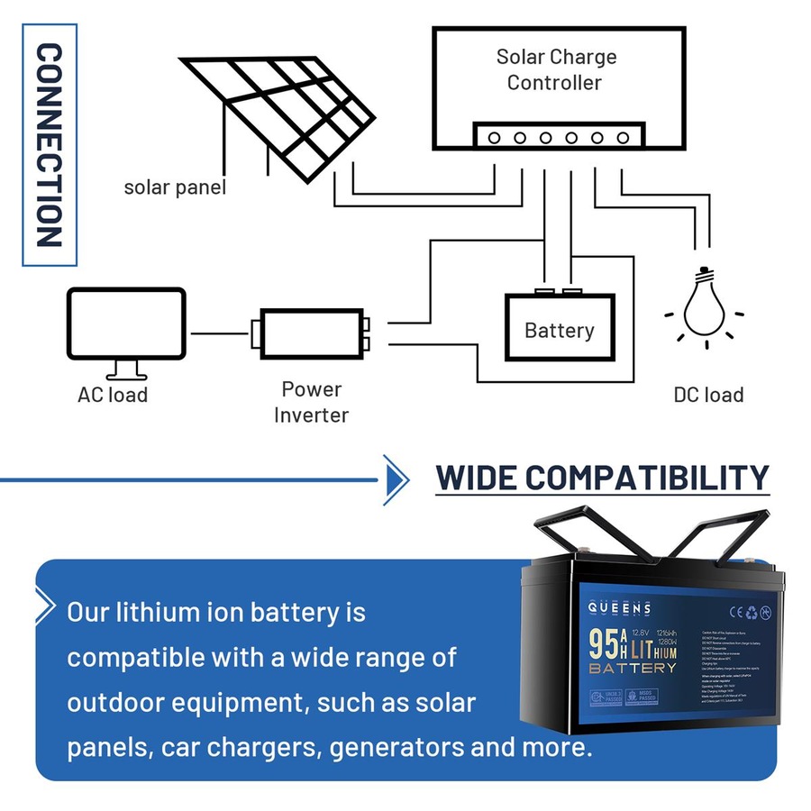 Buy QUEENS 12V 1216Wh Lithium Battery + 12V Control Box 2x USB ...