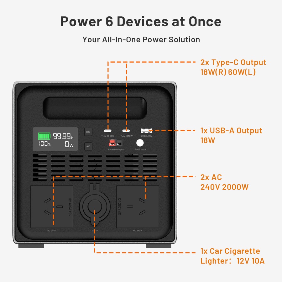 VoltX 2000W Power Station – High-Capacity 1536Wh Portable Energy for Emergencies & Outdoor Adventures