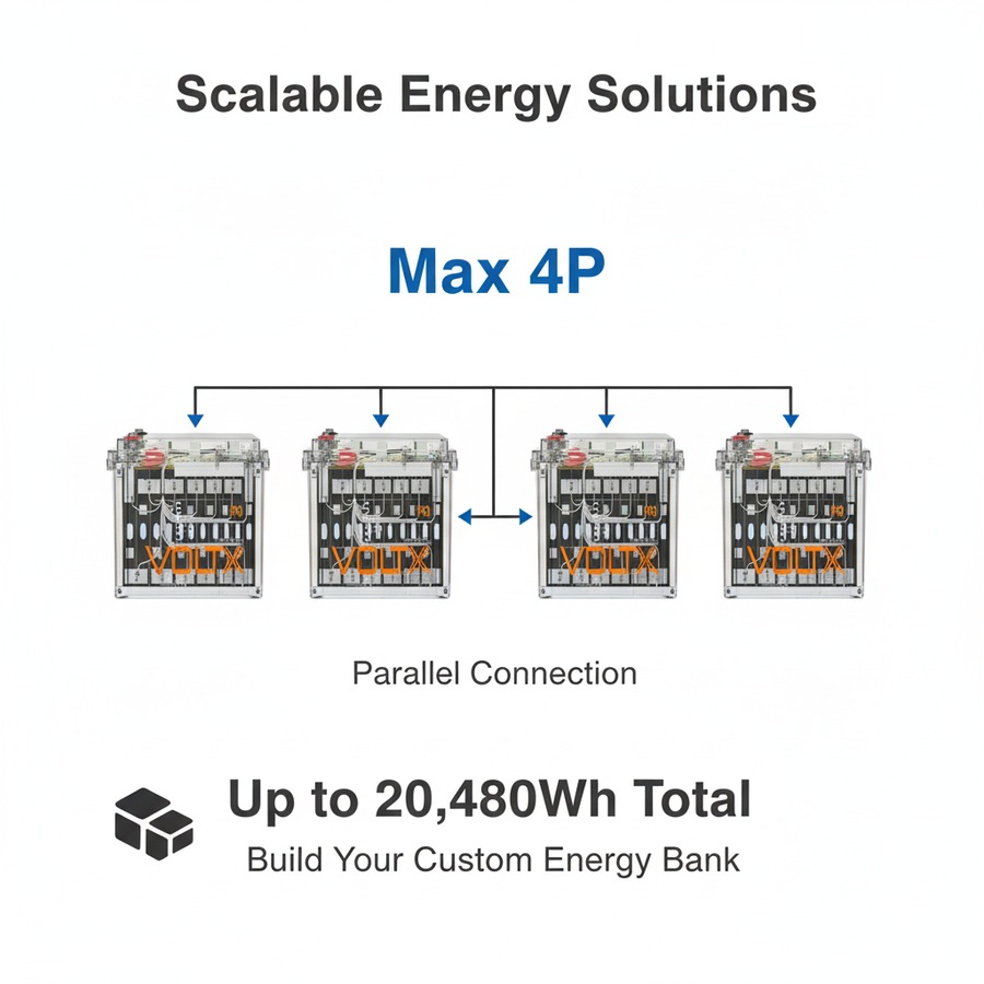 VoltX 48V 100Ah Lithium Battery + 1800W Power Station