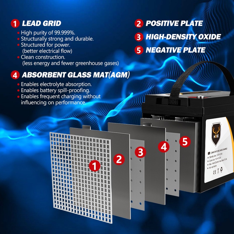 Buy MOBI 170AH 12V AGM Deep Cycle Battery Golf Cart Buggy Camping