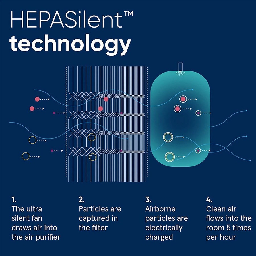 Blueair Classic 205 Air Purifier for Rooms up to 26m2