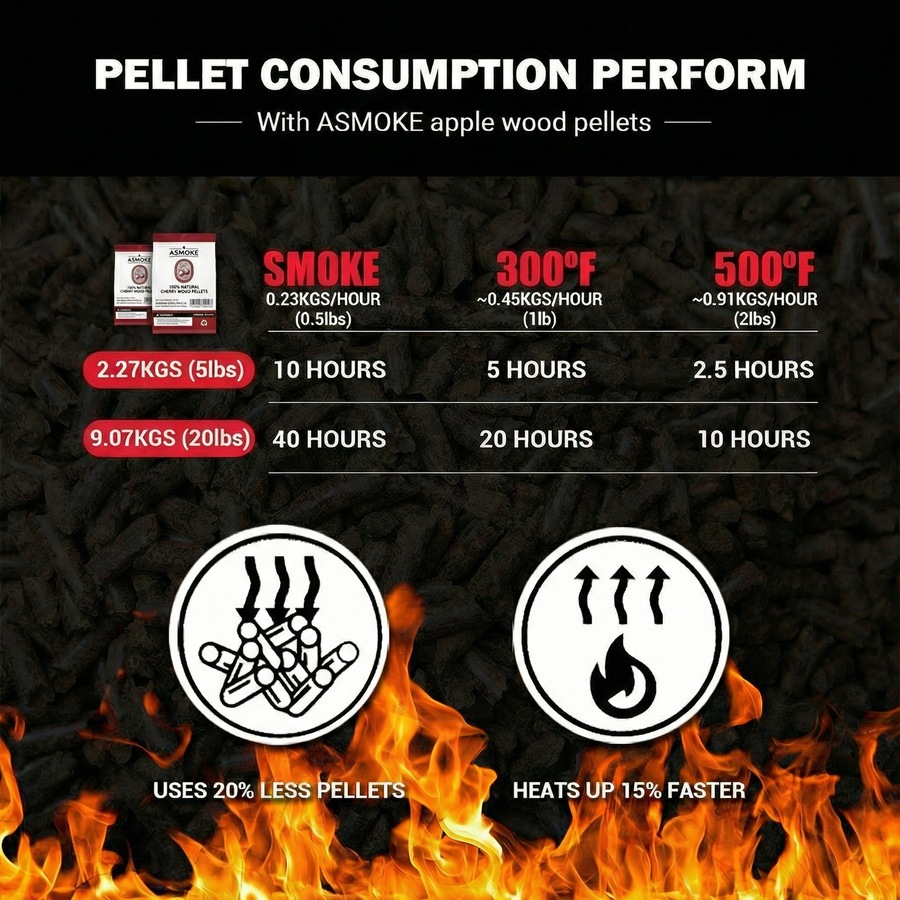 ASMOKE Cherry Wood BBQ Pellets 9kg 100% Natural Hardwood for Smokers & Grills