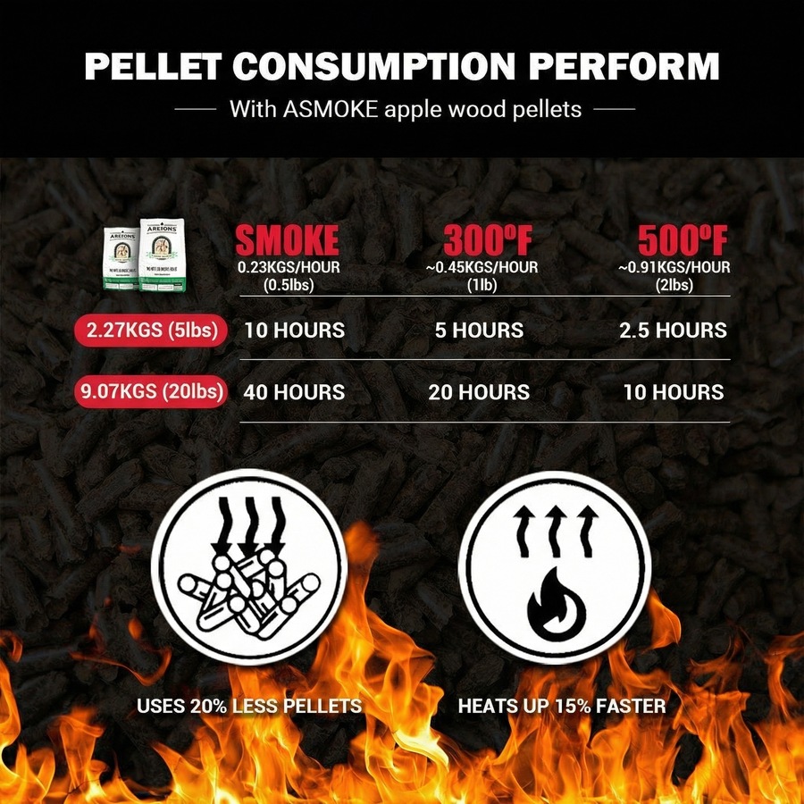 ASMOKE Apple Wood BBQ Pellets 18kg Bulk Value Pack 8 x 2.2kg Individual Bags