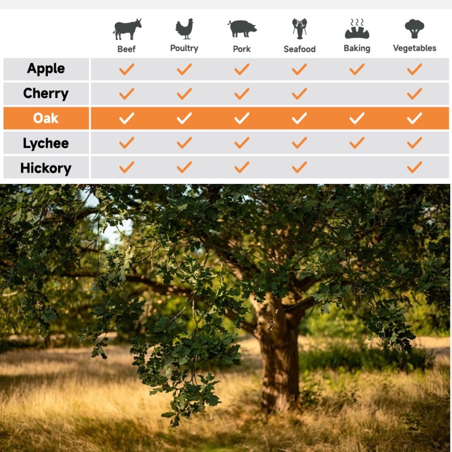 ASMOKE Oak Wood BBQ Pellets 9kg 100% Natural Hardwood for Smokers & Grills