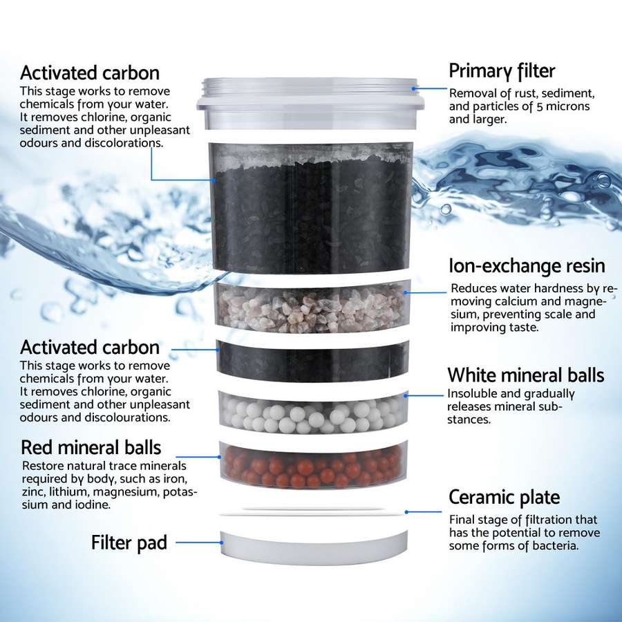 Devanti Benchtop Water Filter 14L Gravity Purifier Multi-Stage BPA-Free for Home and Camping