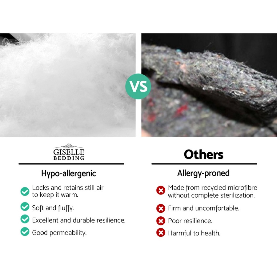 Giselle Bedding 5cm Pillowtop Topper for Back Pain Relief 1000GSM 45cm Deep Pocket Queen