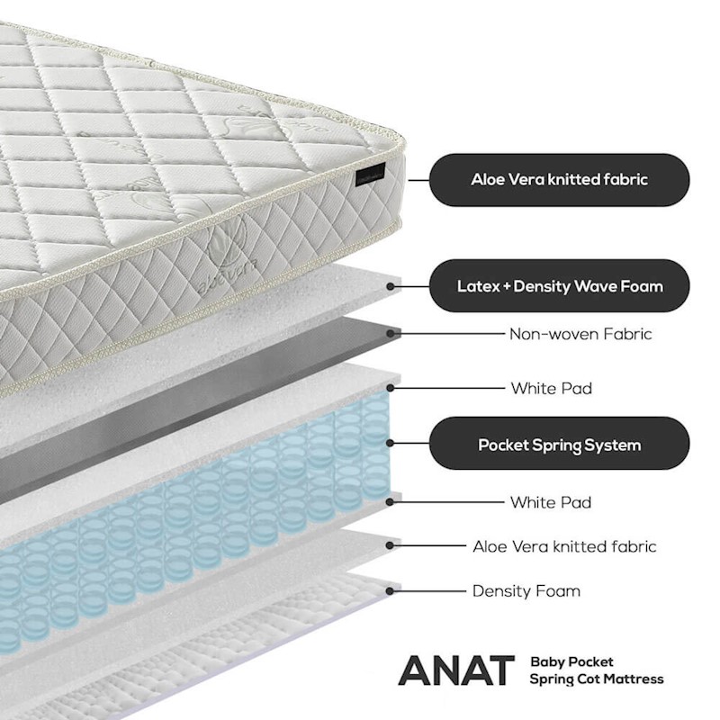 pocket spring cot mattress