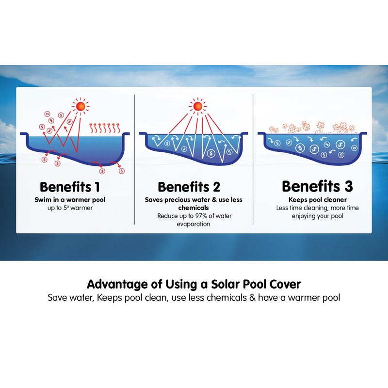 7 Benefits of Using a Solar Cover on Your Pool 