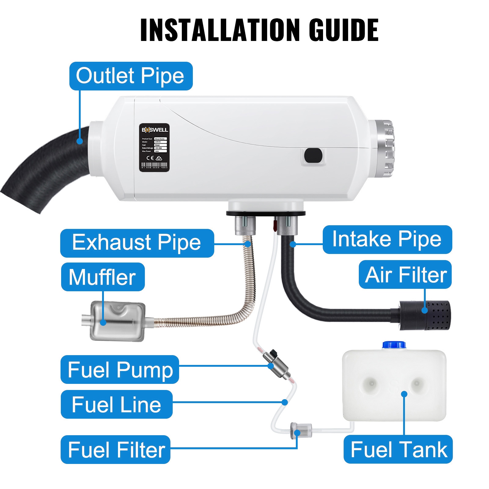 Fuel Filter Diesel Heater Fuel Pump Installation LarryB's Feed