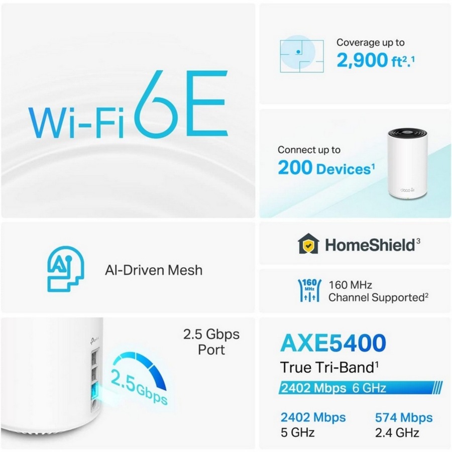 Buy [Deco XE75 Pro(1-pack)] AXE5400 Tri-Band Mesh Wi-Fi 6E System ...