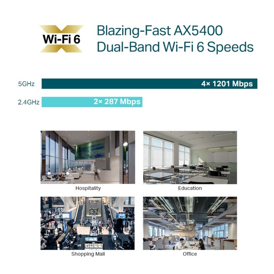 [EAP670] AX5400 Ceiling Mount WiFi 6 Access Point , Omada Mesh