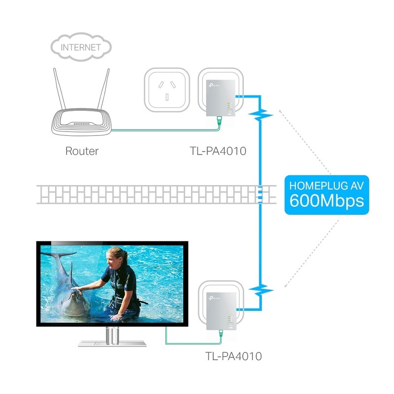 Av500 Powerline Adapter With Ac Pass Through TP-Link TL-PA4010KIT TL-PA4010 KIT AV500 Powerline Adapter with AC Pass