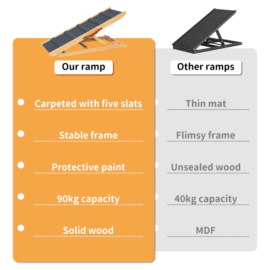 PaWz 100cm Adjustable Pet Ramp 5-Level Folding Dog Ramp w/ Non-Slip Carpet PU Handle 90kg Capacity Natural Wooden Finish