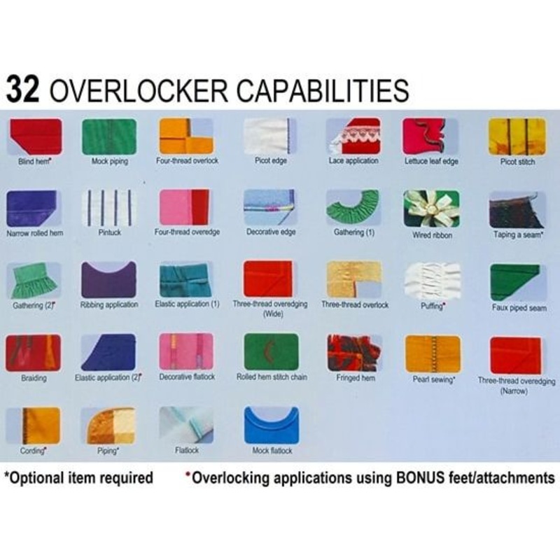 Buy Janome 4 Thread Overlocker Sewing Machine 8002DX MyDeal