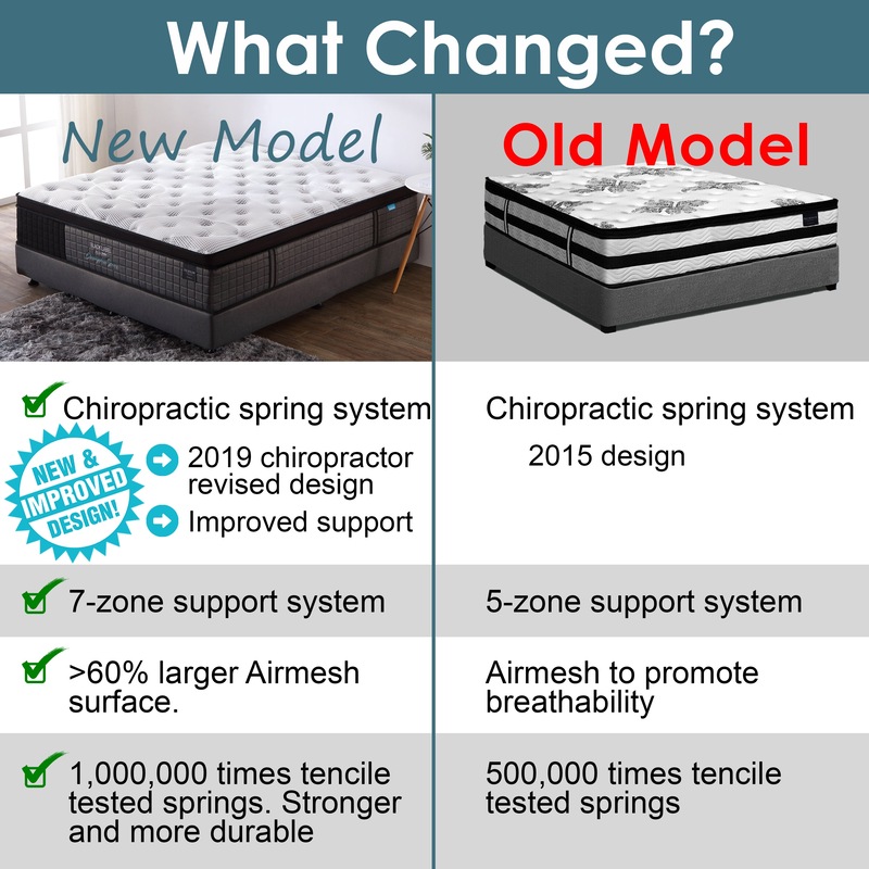 Chiropractic 7-Zone Pocket Spring Mattress Double / Queen / King Size