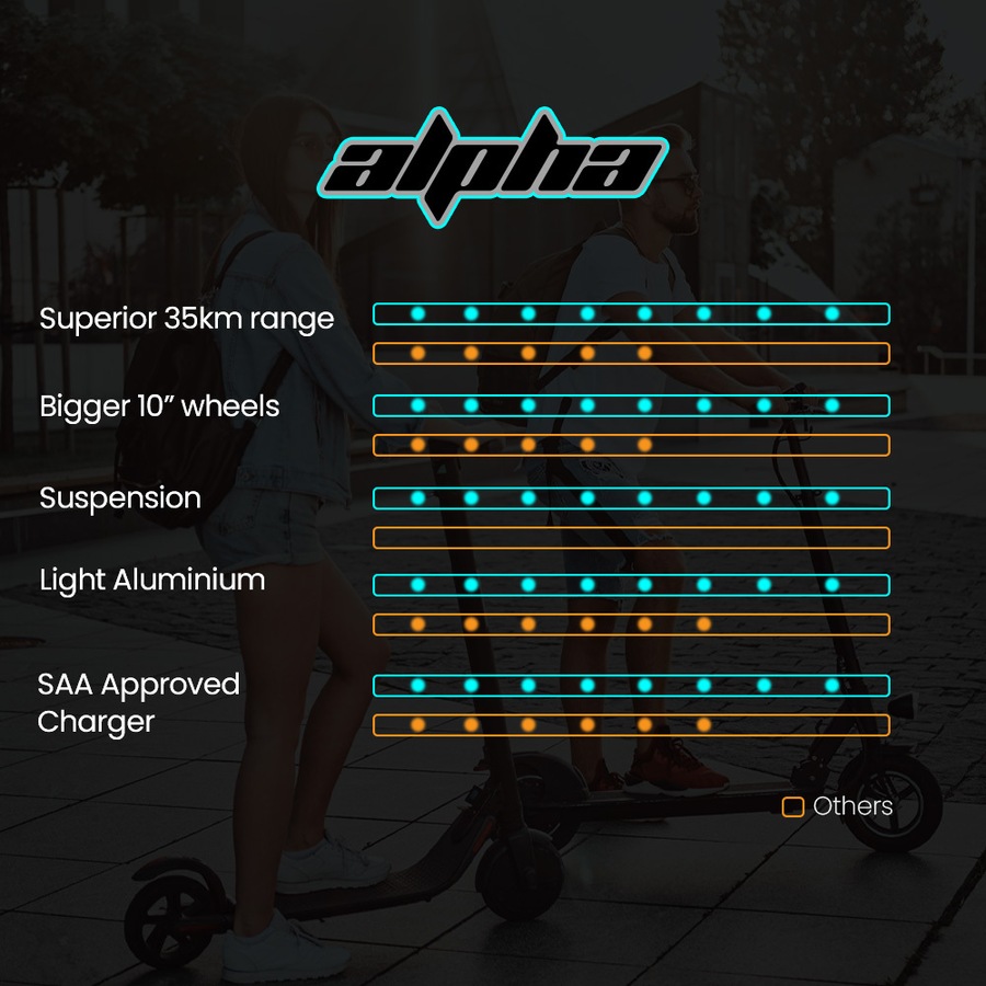 ALPHA Urban 10 Electric Scooter, 35km/h, Suspension, 35km Range, 10-Inch Wheels, Brushless Motor, Free APP, Motorised Commuter eScooter for Adults, Black
