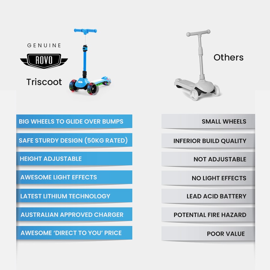 Rovo Kids 3-Wheel Electric Scooter Ages 3-8, Adjustable Height, AU Compliant, Lithium Battery, Blue