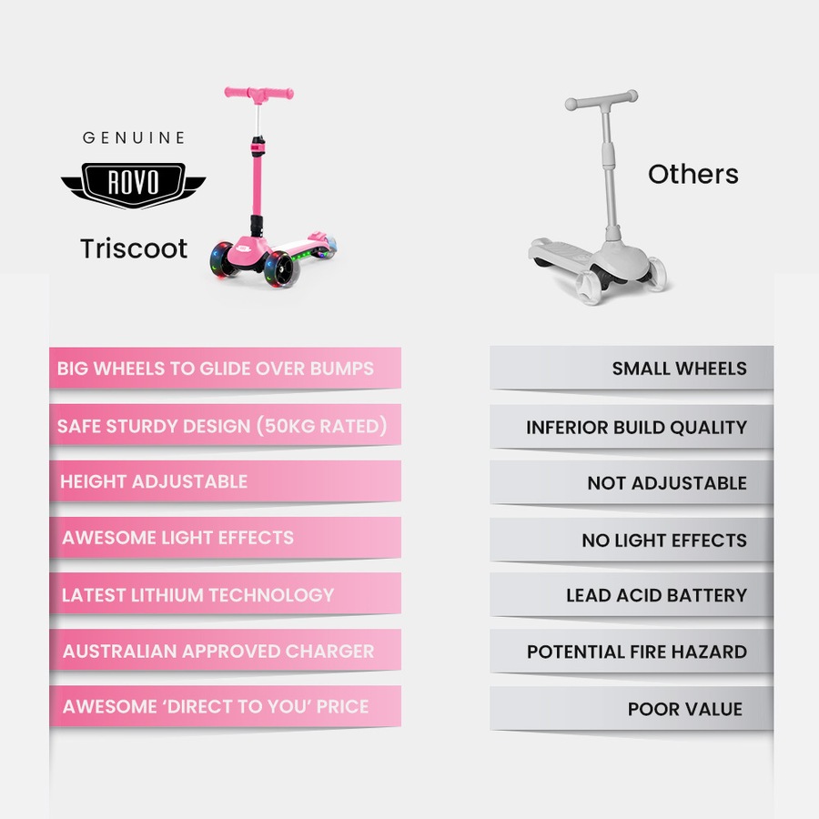 Rovo Kids 3-Wheel Electric Scooter Ages 3-8, Adjustable Height, AU Compliant, Lithium Battery, Pink