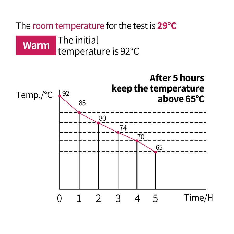 SOGA 2X 10L Stainless Steel Insulated Milk Tea Barrel Hot and Cold Beverage Dispenser Container with Faucet Black