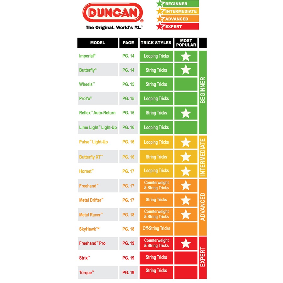 2x Duncan Yo Yo Beginner ProYo Kids/Children Round Classic Fun Toy 6y+ Assorted