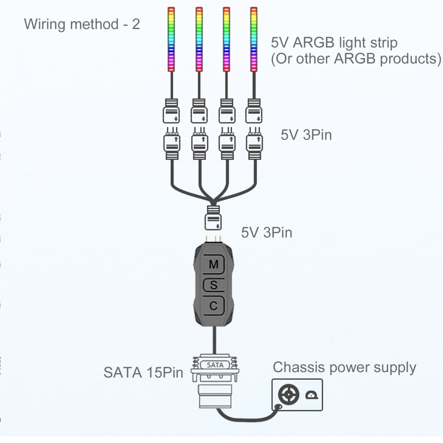4PK Cruxtec SK1 ARGB Controller SATA 15-Pin Male to 5V 3-Pin W/ Remote