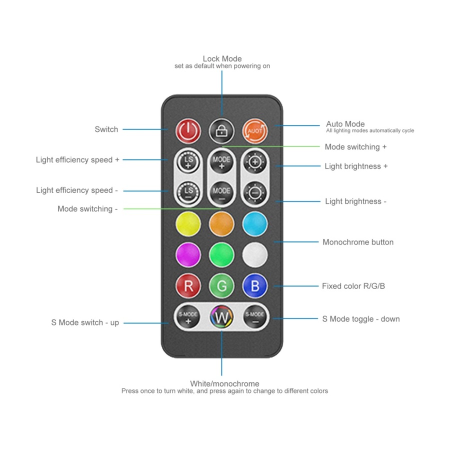 4PK Cruxtec SK1 ARGB Controller SATA 15-Pin Male to 5V 3-Pin W/ Remote
