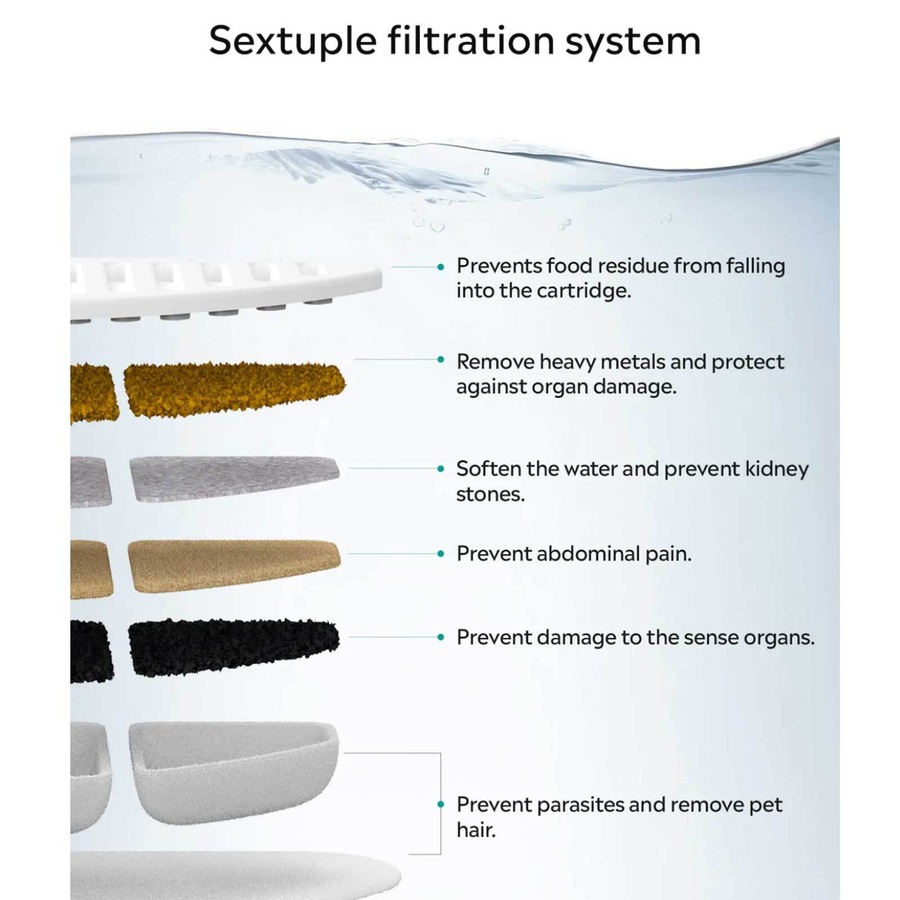 6pc Uah Pet ZERO Water Fountain Replacement Filter For Zero Pet Water Fountain