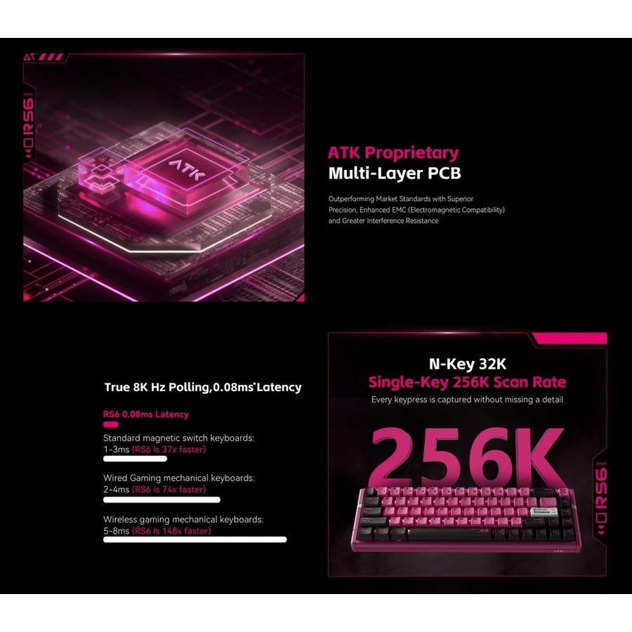 ATK RS6 Wired Aluminum Hall Effect Keyboard TTC RGB Rosy Fairy