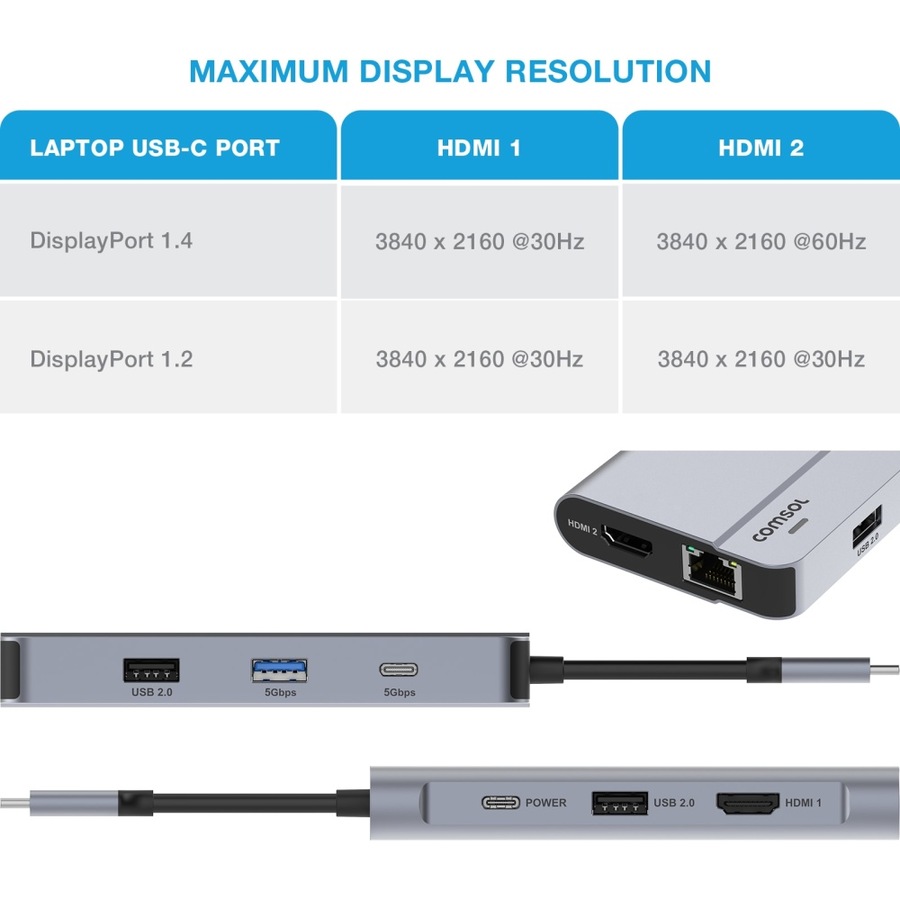 Buy Comsol USB-C Dual HDMI Monitor Computer 9 Port Docking Station Grey ...