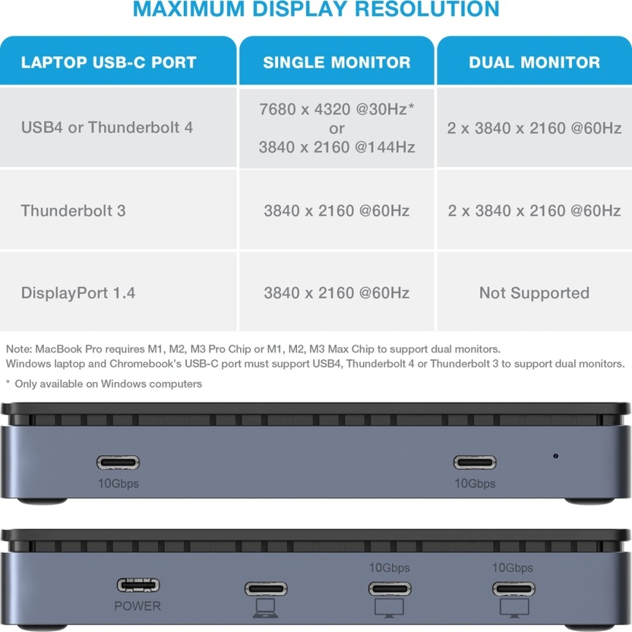 Comsol USB4 Dual Monitor Multiple USB-C Ports Docking Station 4K/8K Support