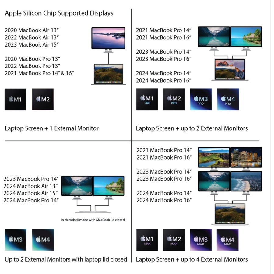 Comsol USB4 Dual Monitor Multiple USB-C Ports Docking Station 4K/8K Support