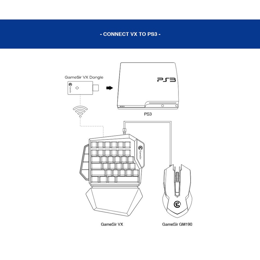 GameSir VX AimSwitch Wireless Gaming Xbox/PS4/Switch Mechanical Keyboard/Mouse