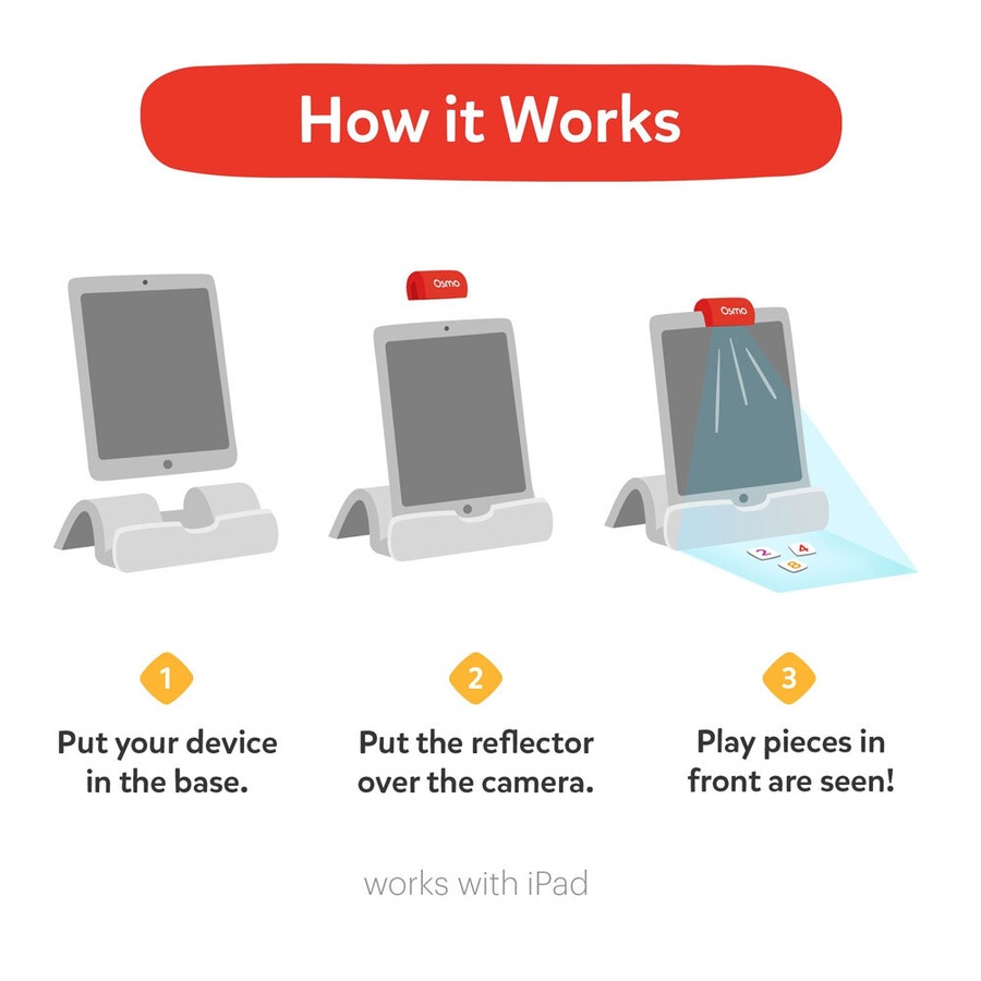 Osmo Pizza Co. Game Educational/Learning Kids/Children 5-12y Toy for Apple iPad