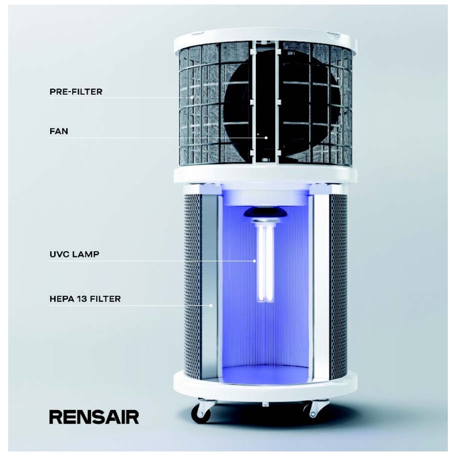 RENSAIR Hospital Grade Air Purifier HEPA H13 With UVC 560m Per Hour
