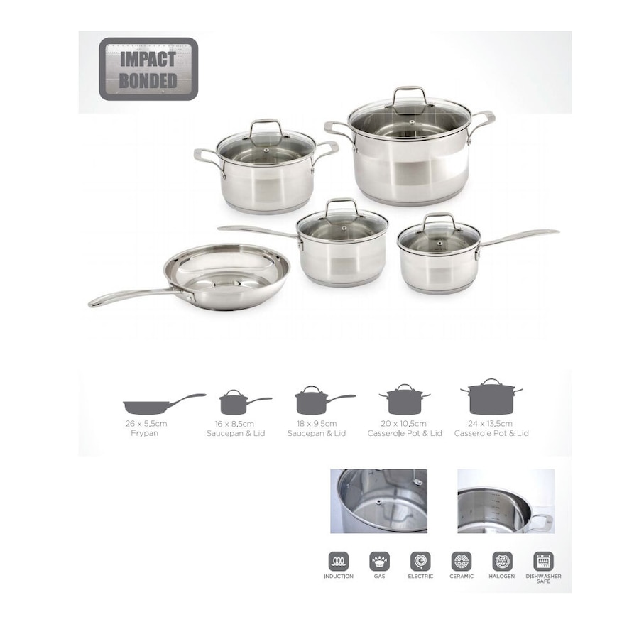 Westinghouse 5pc Stainless Steel Cookware Frypan/Pot & Pan Set for Induction/Gas
