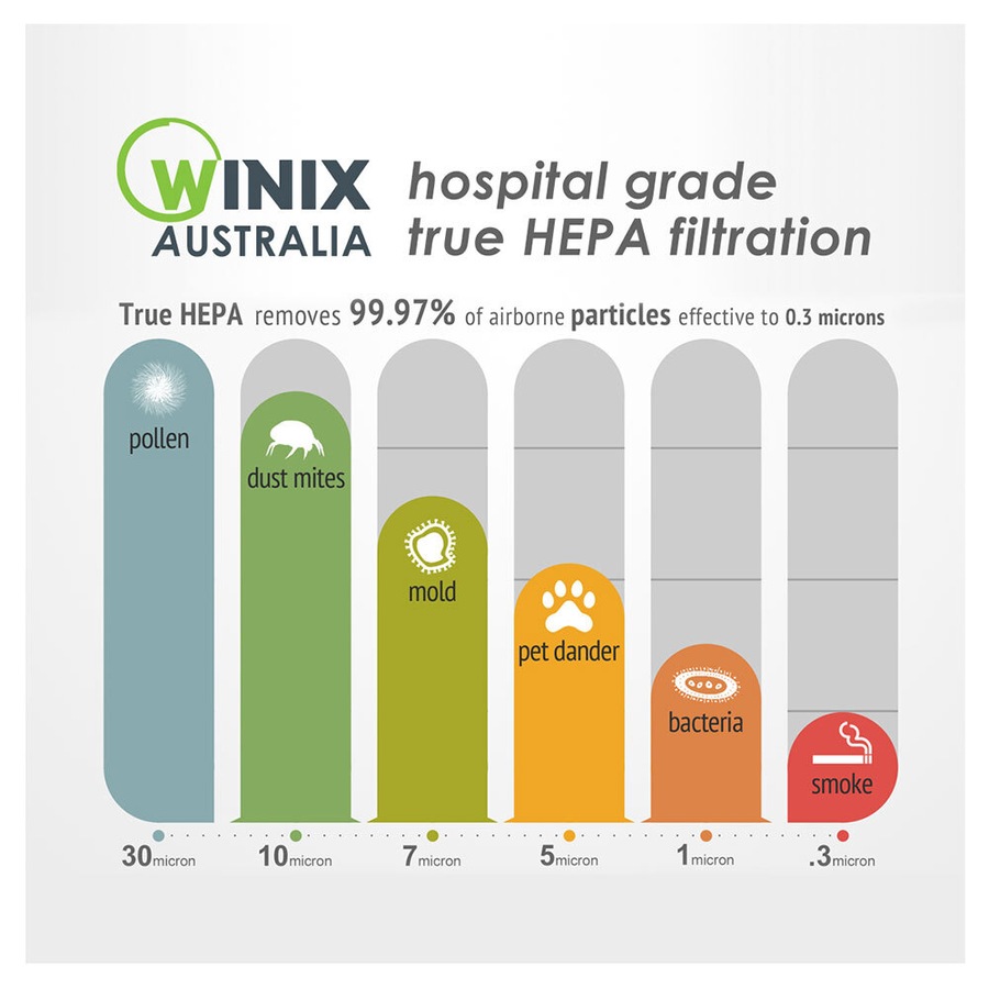 Winix Compact 4 Stage Allergen Air Purifier/Cleaner 29.5sqm HEPA/Carbon Filter