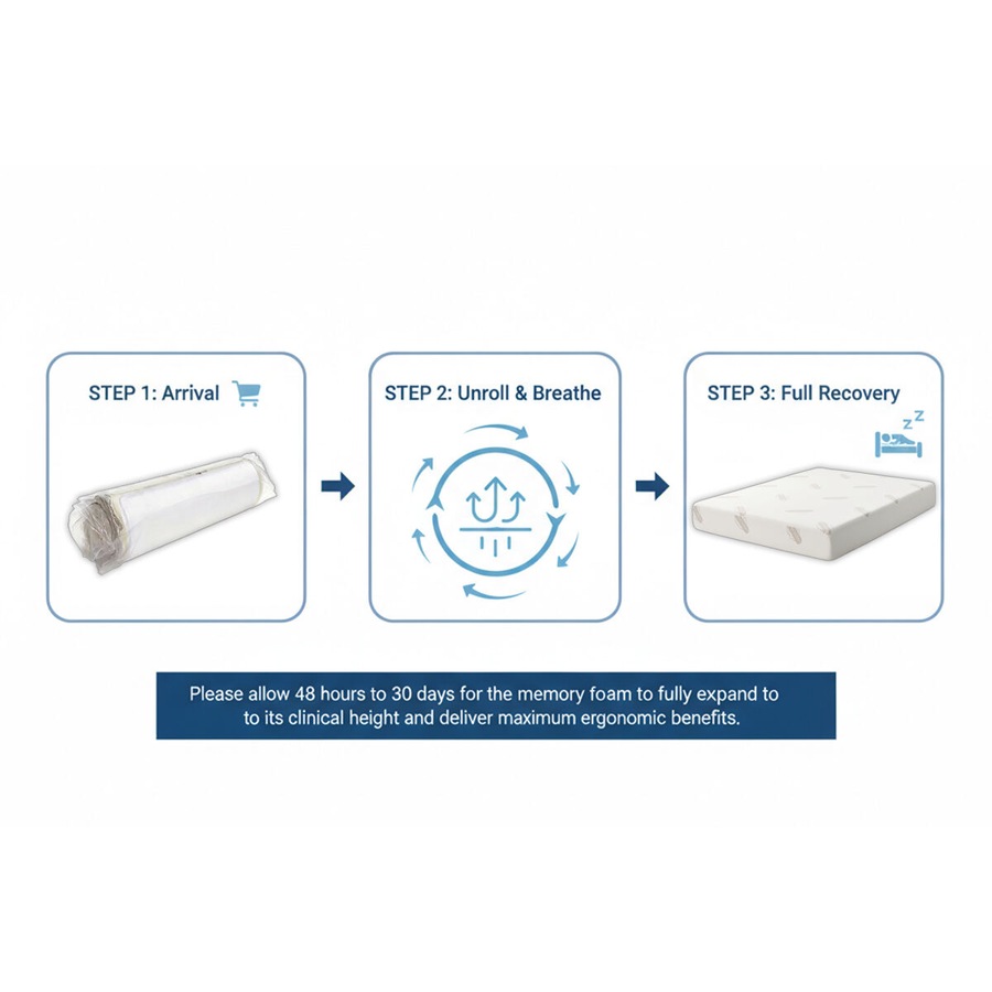 Premium Memory Foam Mattress w/ Organic Cotton Fabric - Queen