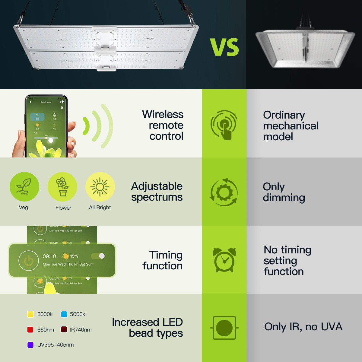 Wireless led outlet grow lights