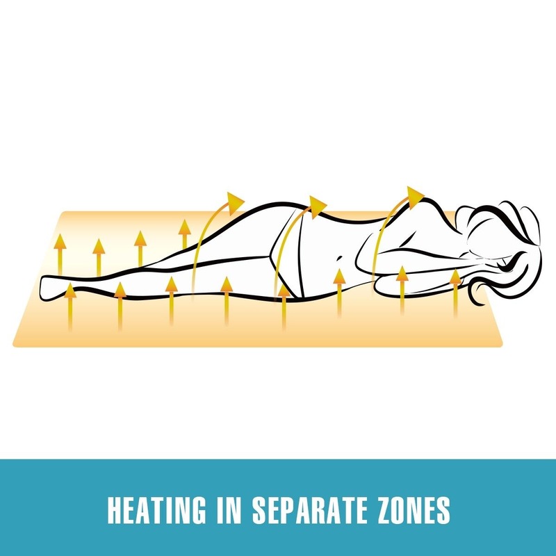 Buy Maxkon King Single 200X105CM Fully Fitted Artificial Wool Electric