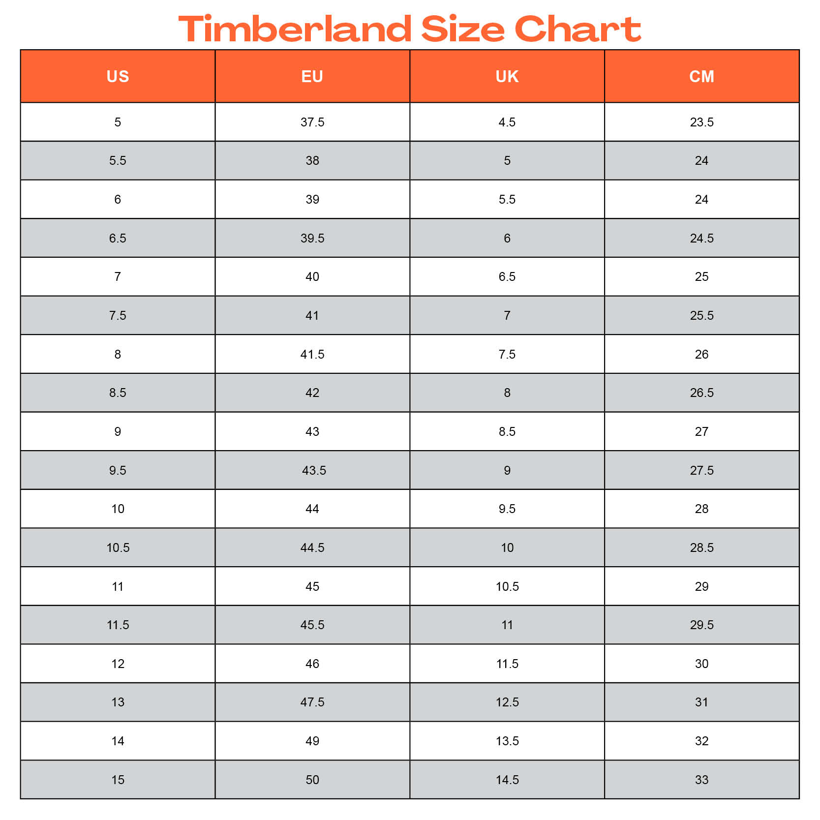 Buy Timberland Men's 6-Inch Premium Boots Black Nubuck (US 7-13) - MyDeal