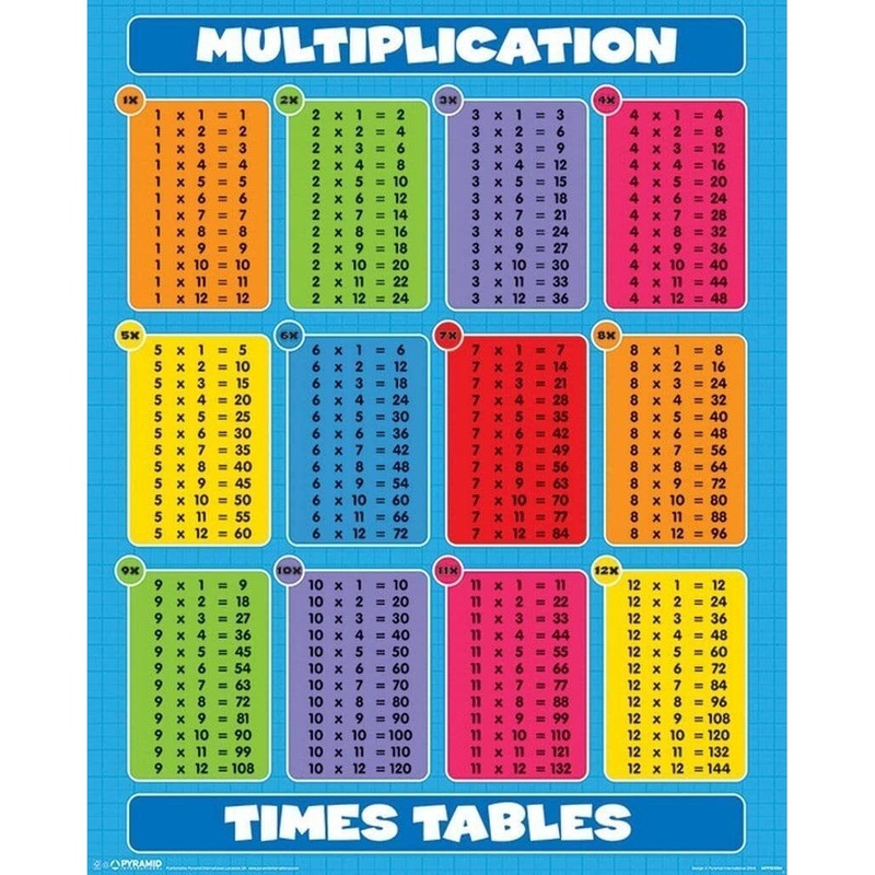 Buy Pyramid International Multiplication Tables Poster - MyDeal