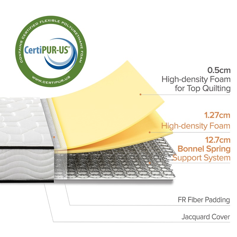 Zinus Comforta Innerspring Single Mattress Buy Single Mattress