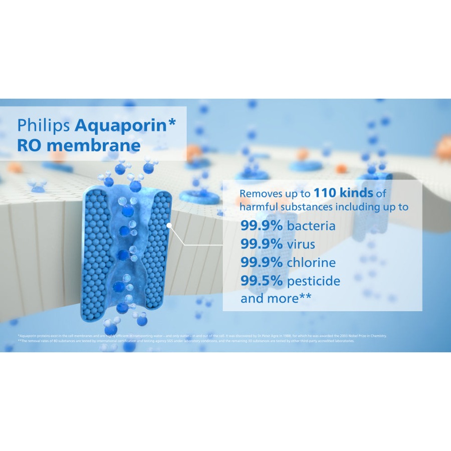 Philips Reverse Osmosis Water Station Ambient Hot & Cold