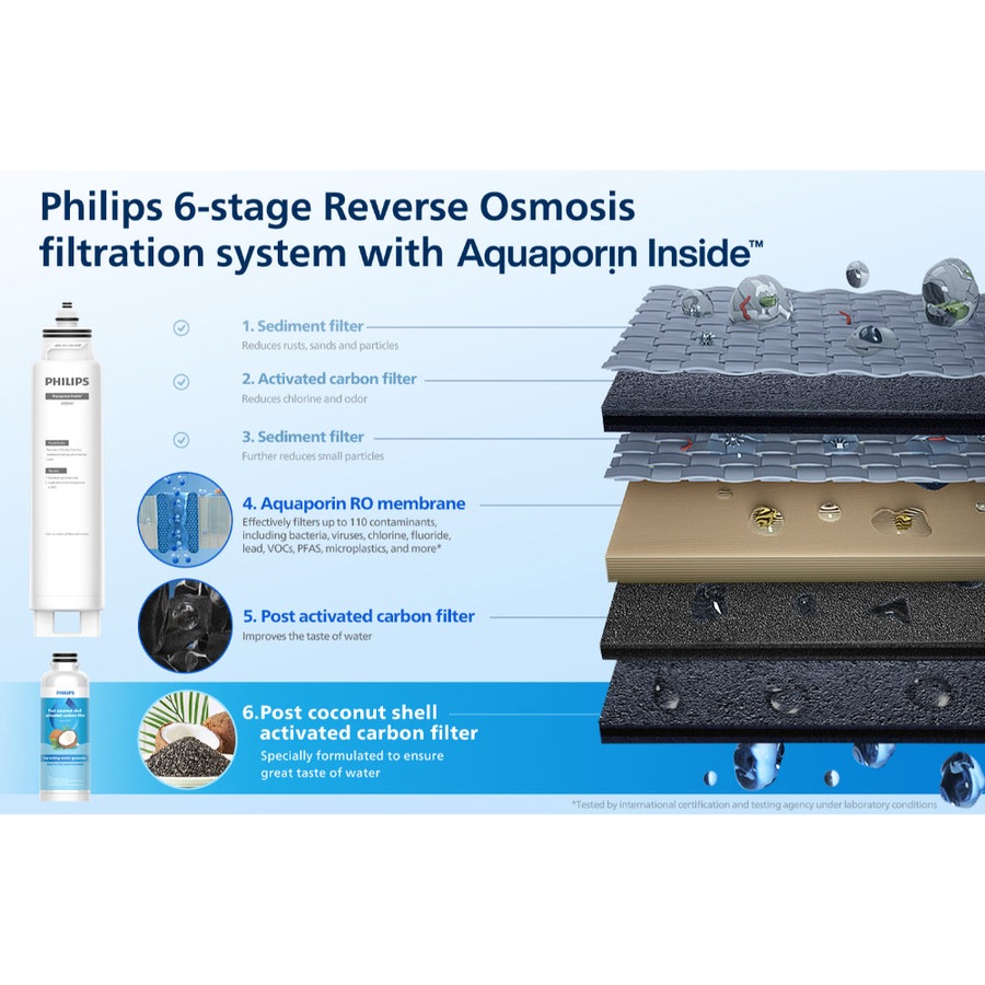 Philips Reverse Osmosis Water Station Ambient Hot & Cold