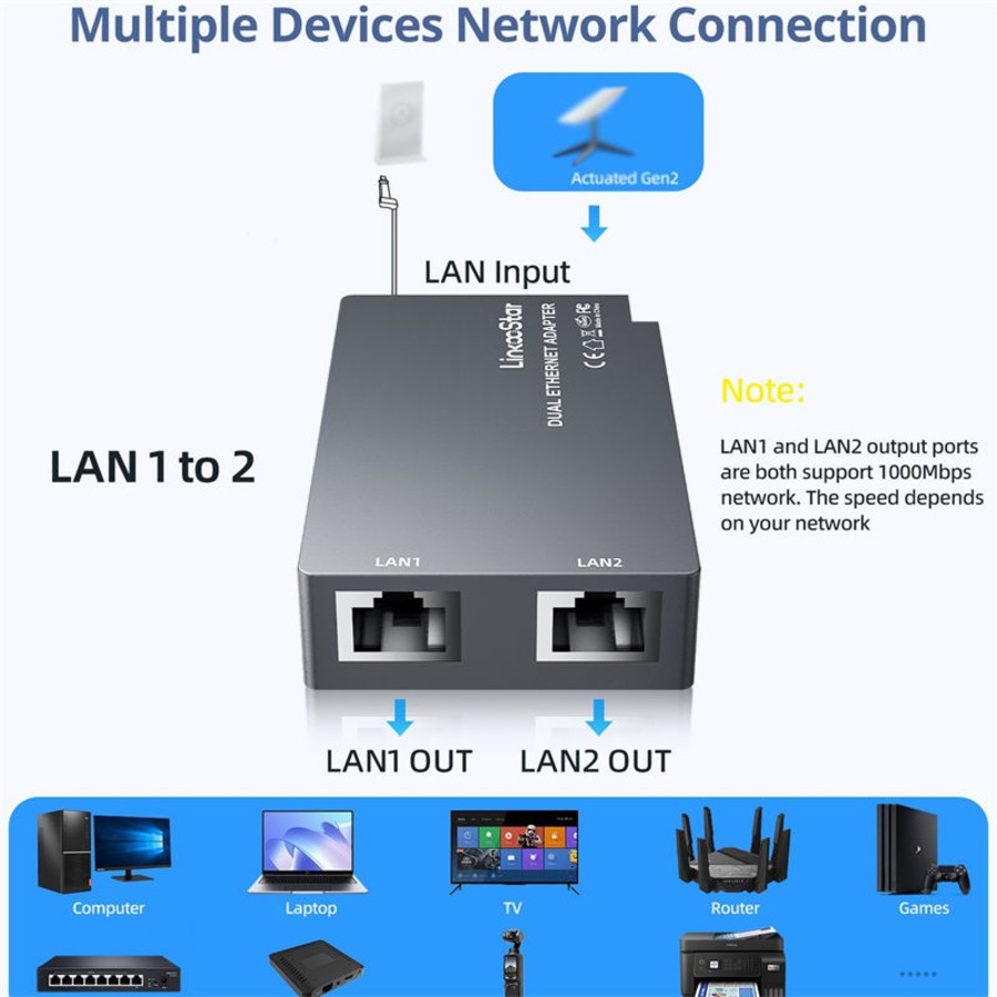 Catzon Ethernet Adapter for V2 Starlink Rectangular Dish and Mesh WiFi Router